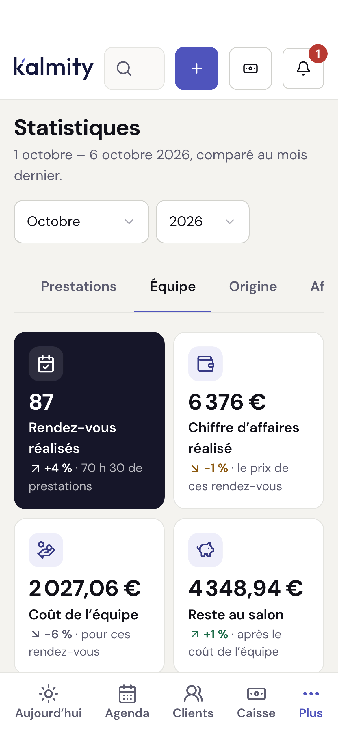 Les statistiques de l’équipe : pour chaque membre, les rendez-vous, le chiffre d’affaires, les heures, le coût et ce qui reste au salon.